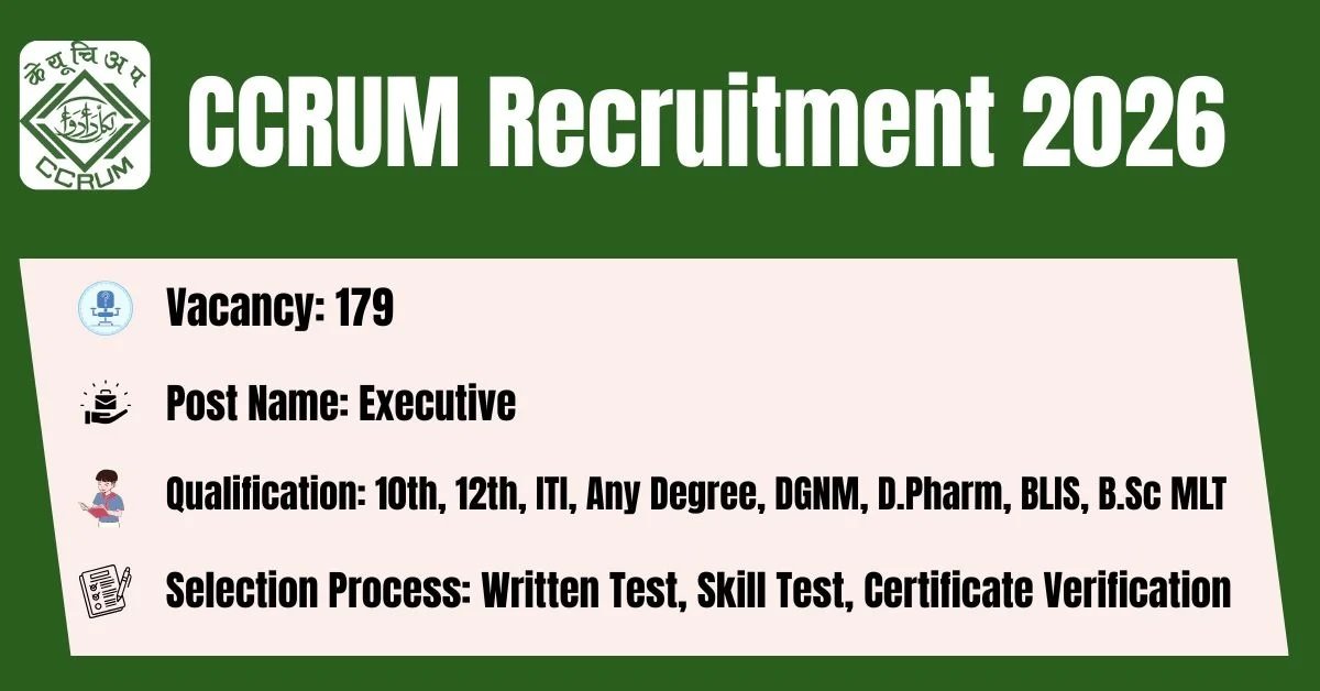 Central Council for Research in Unani Medicine released latest Recruitment Group A, B & C Posts