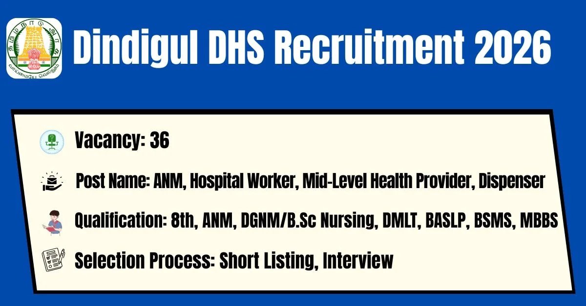 Dindigul DHS Recruitment 2026 – 38 Various Posts - Salary Up to Rs.63,000