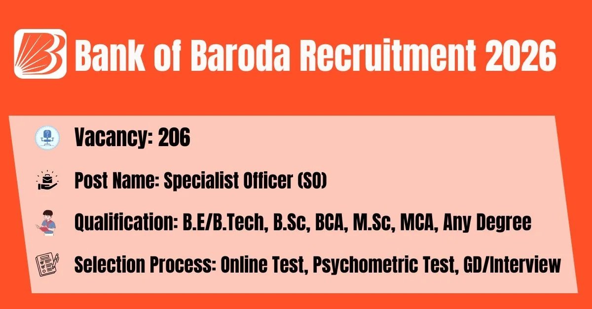 Bank of Baroda Recruitment 2026 – 123 Posts, Apply Online