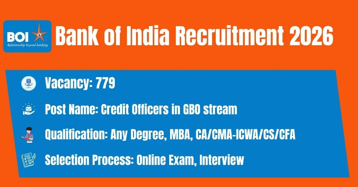 Bank of India released latest Recruitment Notification for  779 Credit Officers  Post
