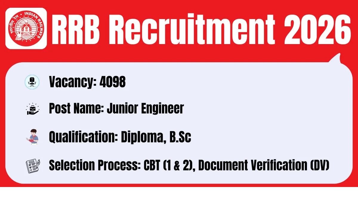 RRB JE Recruitment 2026 Notification Released 4098 Junior Engineer Vacancies