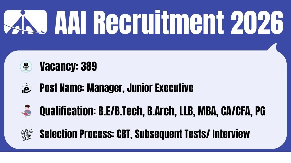 AAI Recruitment 2026 – 389 Manager & Junior Executive Posts